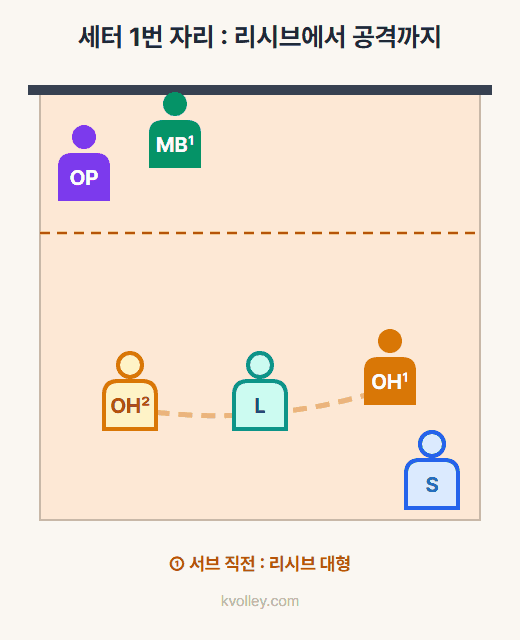 rotation_S1_cycle.gif