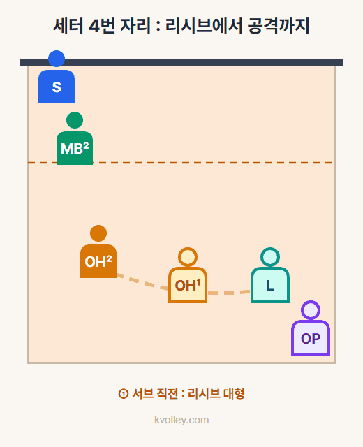 rotation_S4_cycle.gif