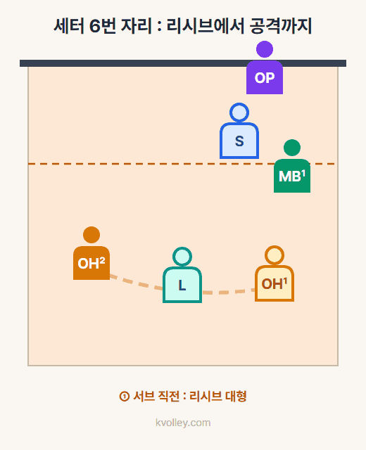 rotation_S6_cycle.gif
