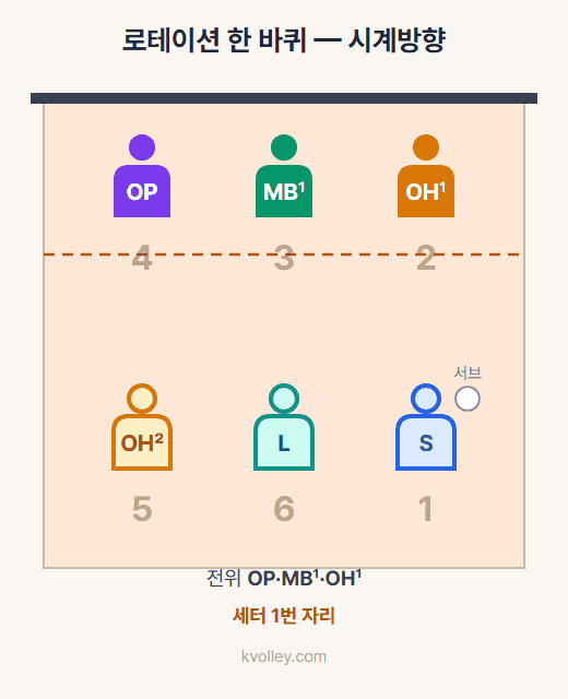 rotation_full_cycle.gif